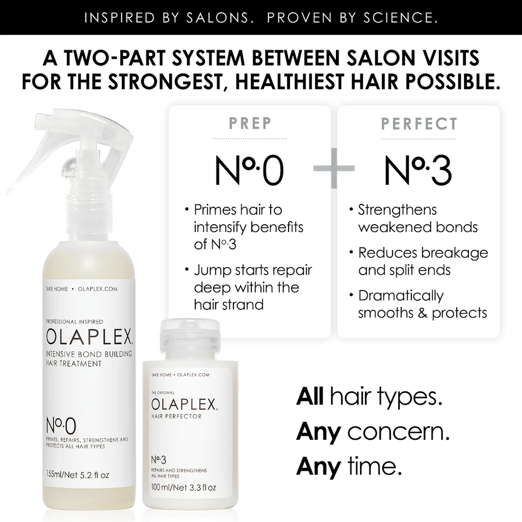 OLAPLEX NO:0 BOND BUILDING TRE