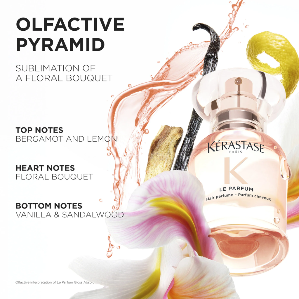 Gloss Absolu - Le Parfum